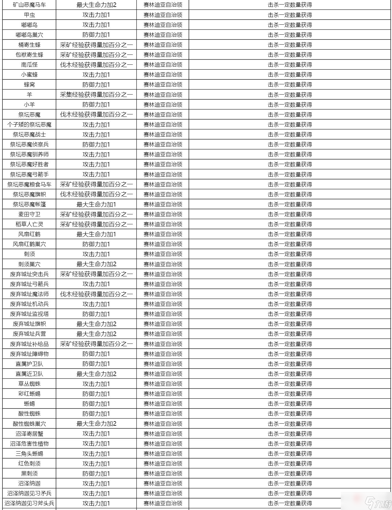 《黑色沙漠》手游知識獎勵效果與收集方式一覽