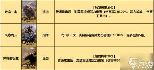 入手超简单 又强又好看！《重返帝国》红颜弓解析