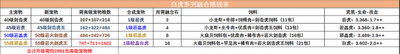 創(chuàng)造與魔法白虎能和什么融合表 2022最新寵物融合表