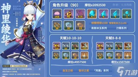 《原神》神里绫华突破采集路线 神里绫华突破材料图文教程