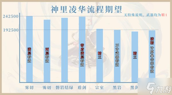 《原神》2.6版下半期角色祈愿池抽取建議