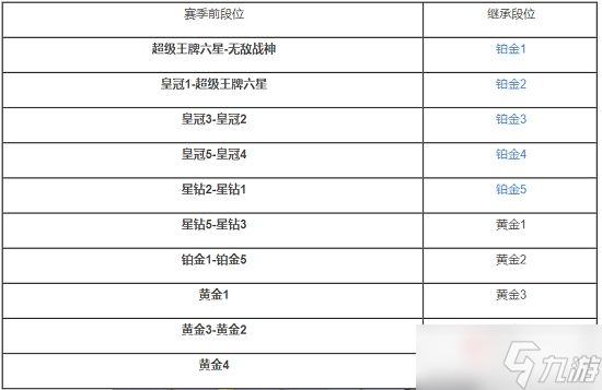 《和平精英》ss18段位繼承圖