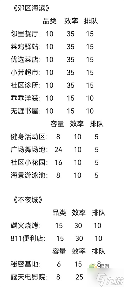 房东模拟器租客时间表一览