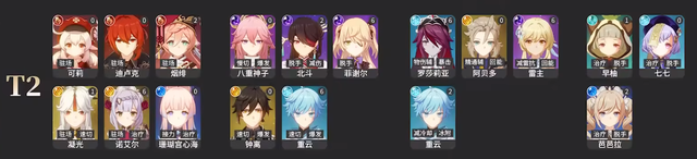 原神角色强度排行2.6版本最新一览
