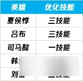 王者荣耀s27哪些英雄加强了 s27英雄加强一览
