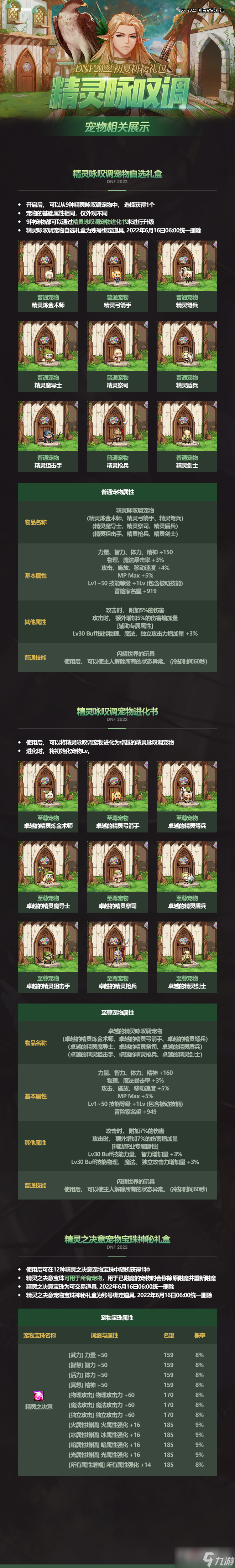 DNF2022五一套多少钱
