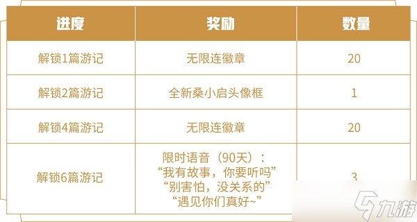 王者荣耀阿三解说语音包获取方法一览