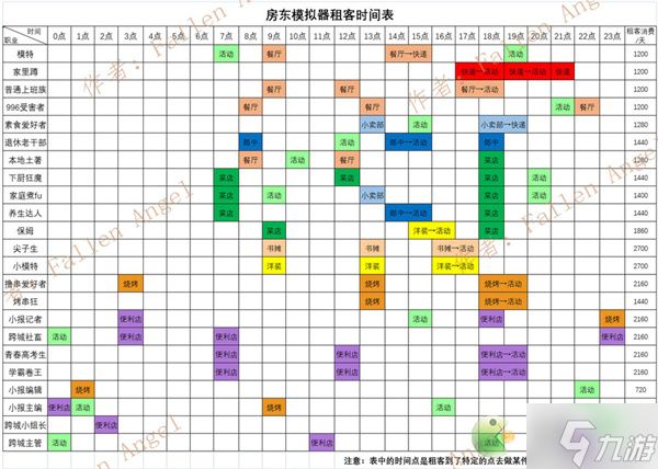 房东模拟器租客时间表一览