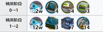 明日方舟洛洛精二材料 明日方舟洛洛精二专三材料需求一览