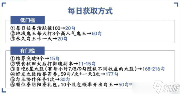 陰陽師勾玉獲取有哪些途徑 勾玉獲取途徑總結與指南