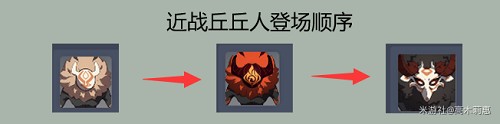 原神11层守护镇石深渊怎么完美通关？11层守护镇石深渊完美通关技巧分享