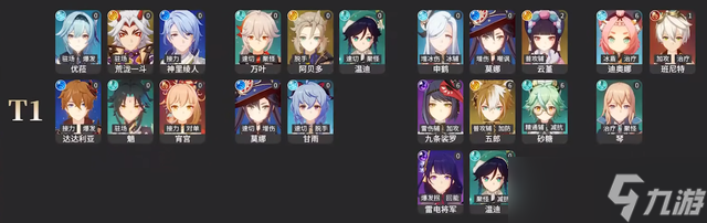 原神角色强度排行2.6版本最新一览