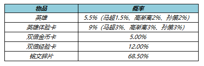 《王者荣耀》4月21日更新公告介绍