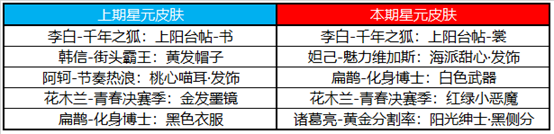 《王者榮耀》4月21日更新公告介紹