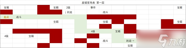 《時空中的繪旅人》廢墟星地表攻略