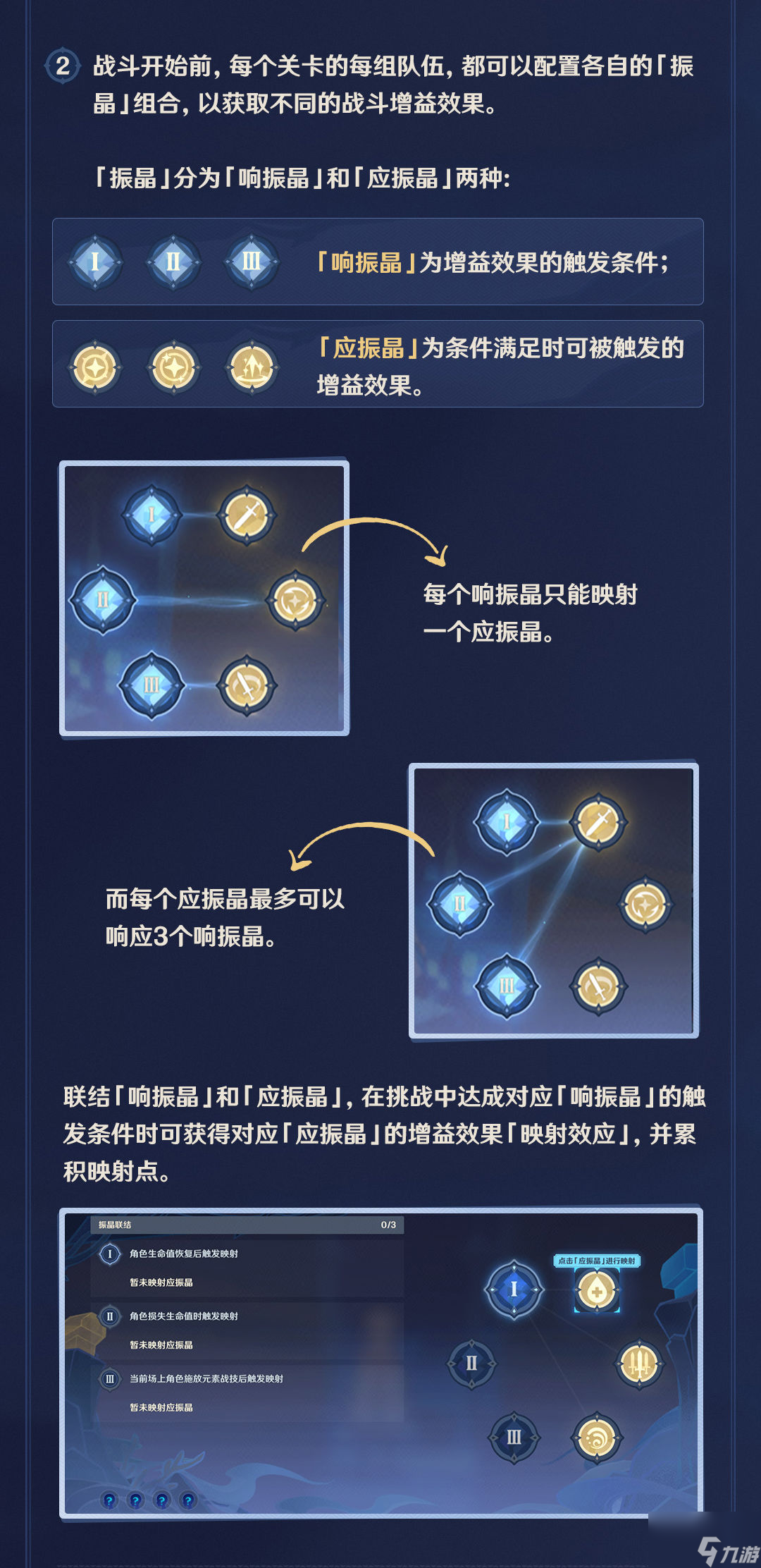 《原神》第一天振晶如何组合