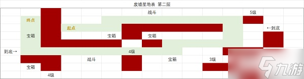 《时空中的绘旅人》废墟星地表攻略
