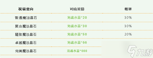 英雄联盟手游4月21更新内容