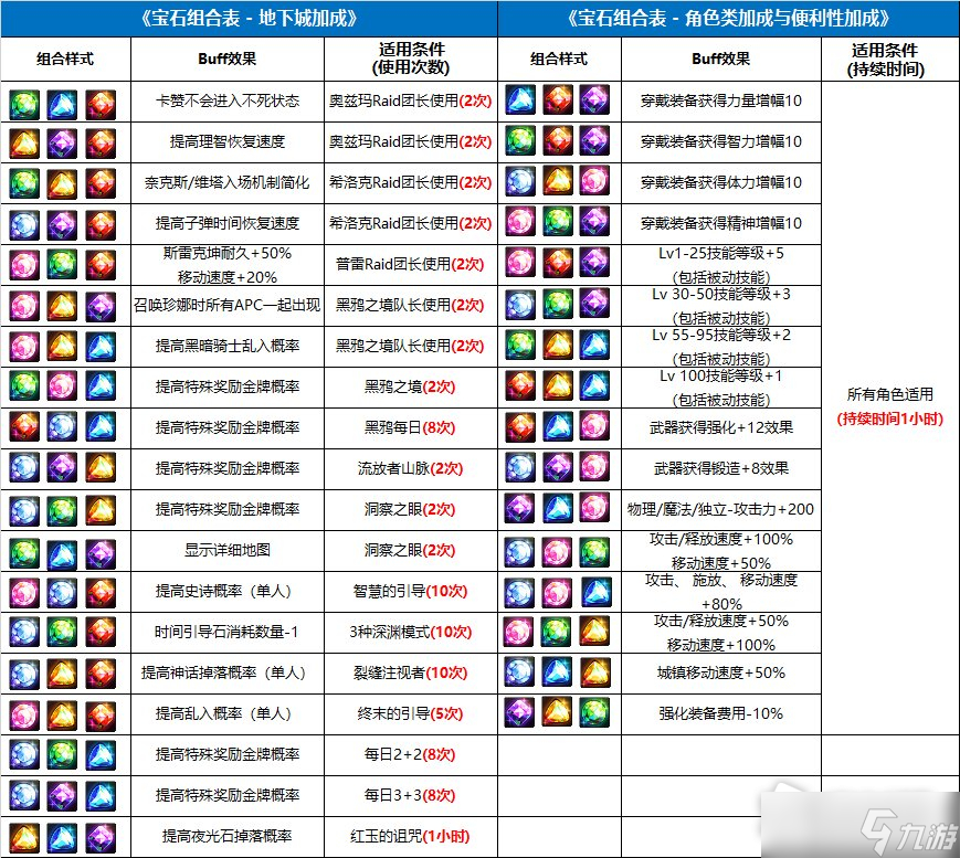 DNF精灵宝戒手工坊宝石配方一览