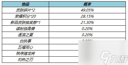 《王者榮耀》4月21日更新公告介紹