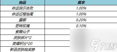 王者榮耀命運(yùn)啟示禮包概率一覽