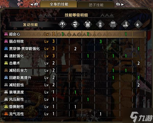 《怪物猎人崛起》贯穿弹轻弩毕业配装推荐