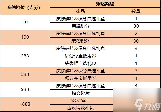 《王者榮耀》4月21日更新公告介紹