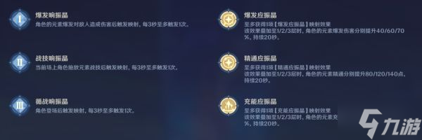 《原神》振晶的研究第一天挑战指南