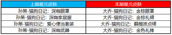 《王者荣耀》4月21日更新公告介绍