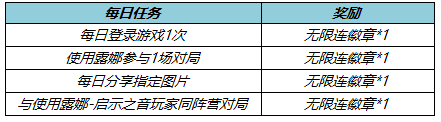 《王者榮耀》4月21日更新公告介紹