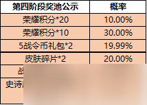 《王者榮耀》2022年4月一啟幸運活動