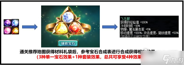 DNF精灵宝戒手工坊宝石配方一览