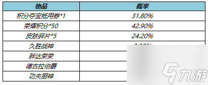 《王者荣耀》4月21日更新公告介绍