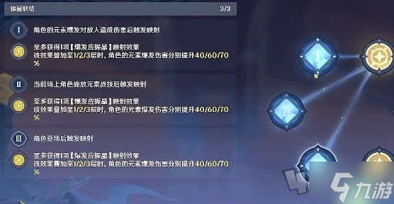 原神元素的预设如何通关 振晶的研究第一天阵容分享