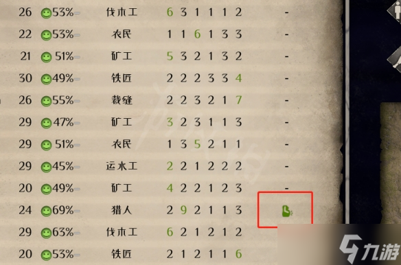 《中世纪王朝》工人不干活怎么办？工人不干活解决方法
