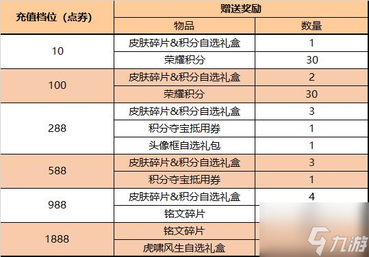 《王者荣耀》4月21日更新公告介绍