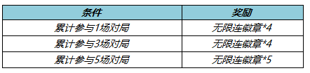 《王者榮耀》4月21日更新公告介紹