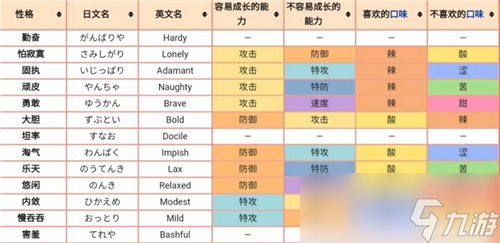 寶可夢(mèng)阿爾宙斯性格表