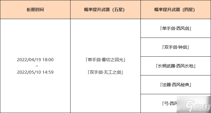 原神雾切之回光值得抽吗 原神雾切无工池子要不要抽