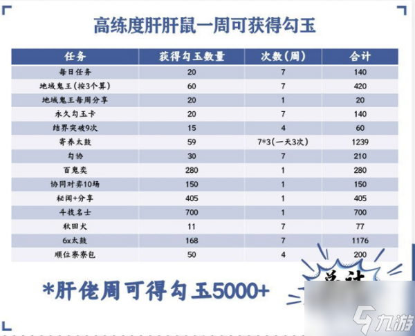 陰陽師勾玉怎么獲??？勾玉獲取途徑解析與分享