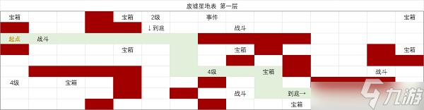 时空中的绘旅人废墟星地表该如何进行探索？废墟星地表探索思路与攻略分享