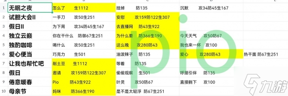 《星之彼端》人物事件怎么选择 任务事件选择攻略