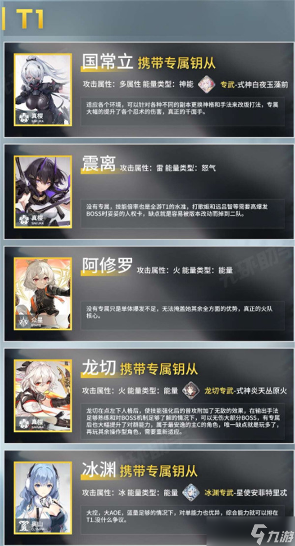 深空之眼角色强度排行榜：开服培养角色选择推荐[多图]