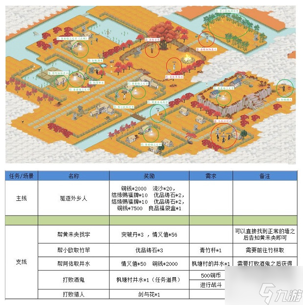 《江湖悠悠》狐仙庙完美通关流程攻略