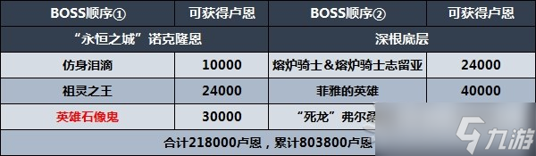 《艾尔登法环》剧情及区域攻略顺序推荐 推图路线推荐