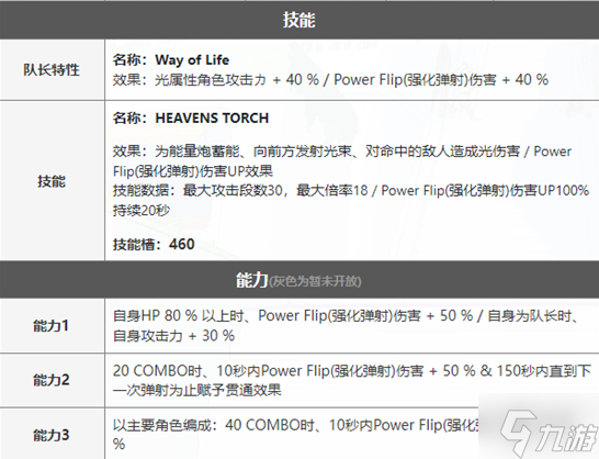 《世界弹射物语》光炮怎么样 贝瑞塔厉害吗