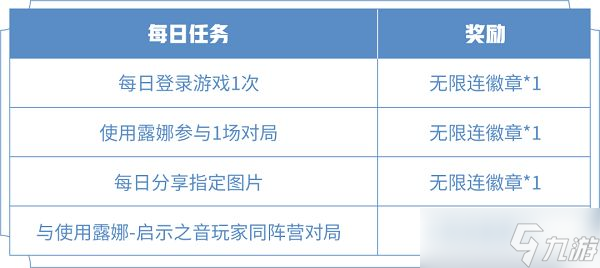 王者荣耀露娜任务怎么做