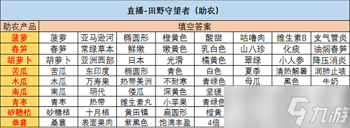 《绝对演绎》直播田野守望者答案是什么？田野守望者答案大全