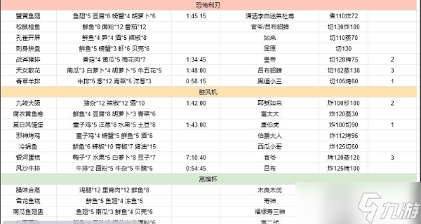 《爆炒江湖》2022金符文菜譜大全最新