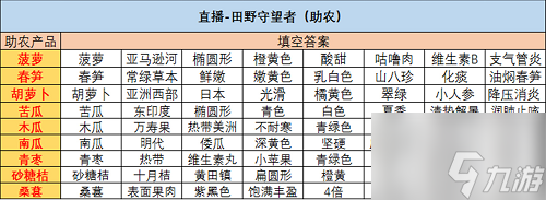 绝对演绎直播田野守望者答案是什么 田野守望者答案大全